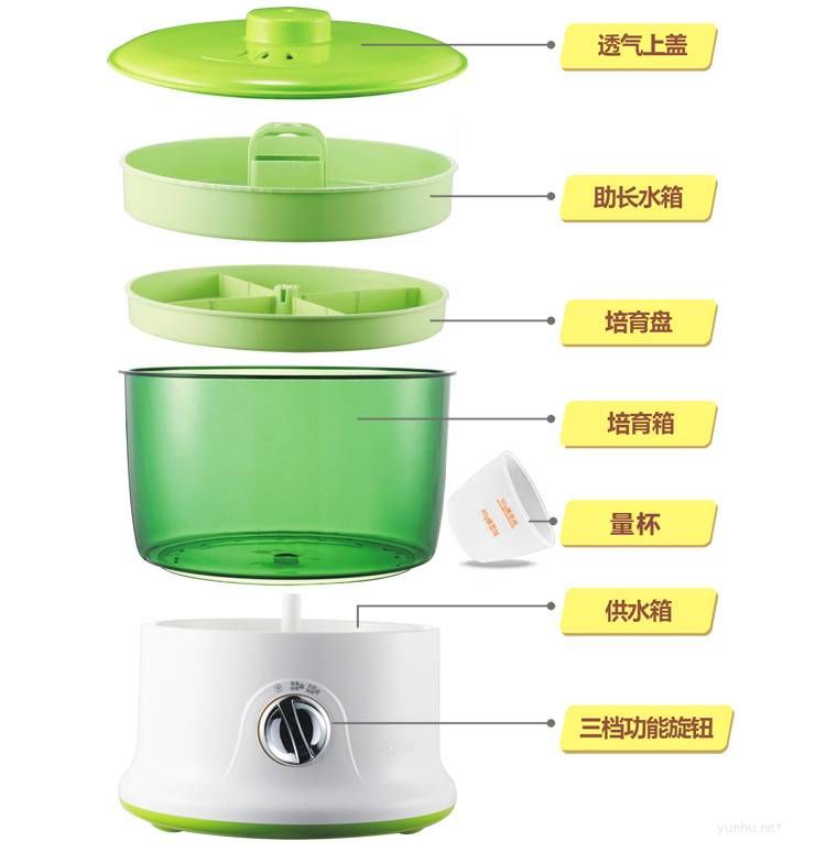豆芽機報警怎么回事