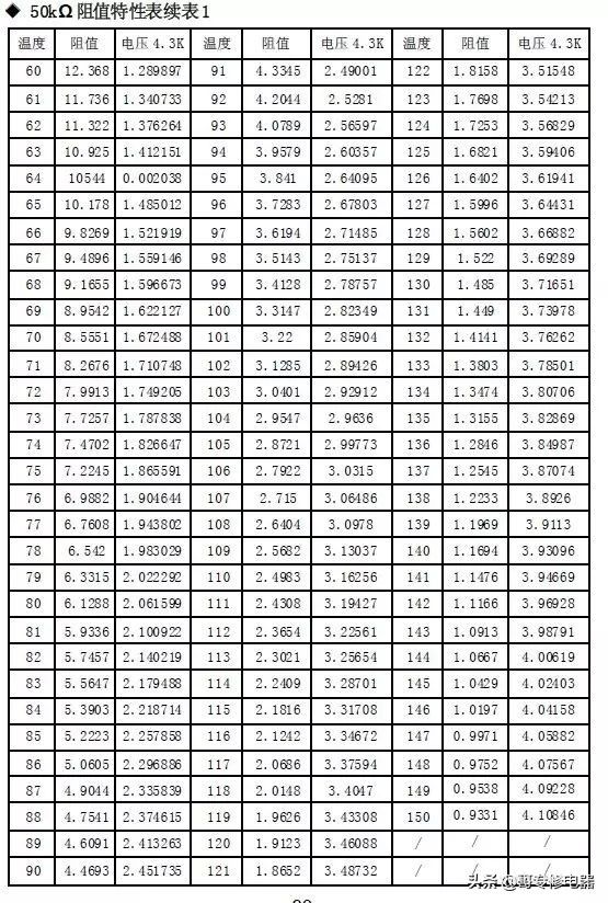 格力風管機全部傳感器對應故障的解決方案