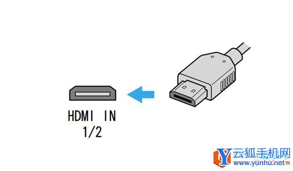 索尼HT-Z9F連接電視機和其他設備的圖文教程