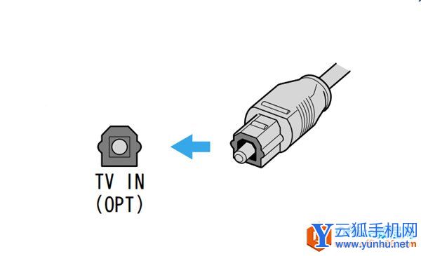 索尼HT-Z9F連接電視機和其他設備的圖文教程