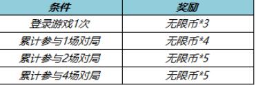 王者榮耀無限幣獲取攻略.jpg