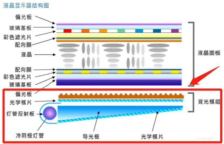 打開液晶電視時黑屏，有聲音但是沒圖像，你可以嘗試這3種辦法