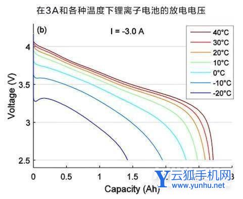 小米12邊充電邊玩游戲體驗怎么樣-游戲充電實測(2/2)