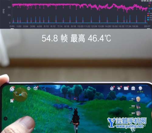 真我gtneo3和紅米k50屏幕對比-誰的屏幕性能更好