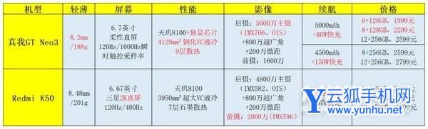 2000元檔超級值得推薦的手機之一，真我GT Neo3全面實測來了