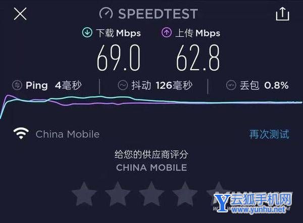 2000元檔超級值得推薦的手機之一,真我GT Neo3全面實測來了
