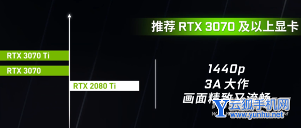 2022年顯卡天梯圖-臺式顯卡排名
