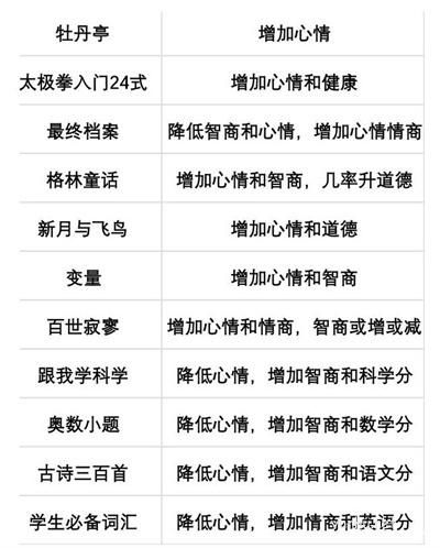 當代人生高考全部答案攻略1