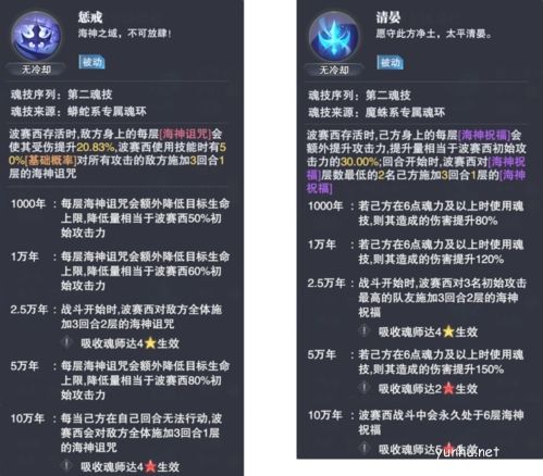斗羅大陸魂師對決波塞西技能強度分析2