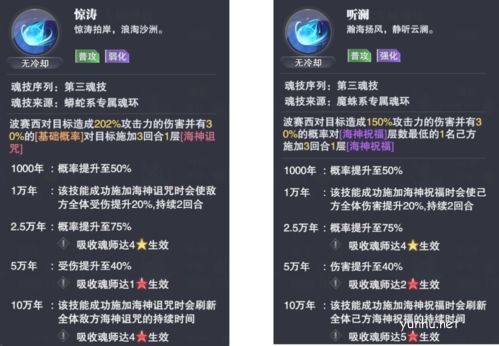 斗羅大陸魂師對決波塞西技能強度分析3