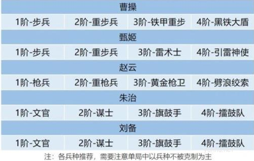 臥龍吟2連續成長怎么玩2