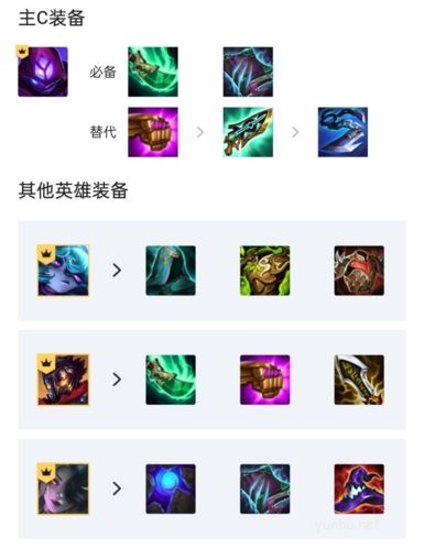 金鏟鏟之戰S6.5黑魔法師陣容1