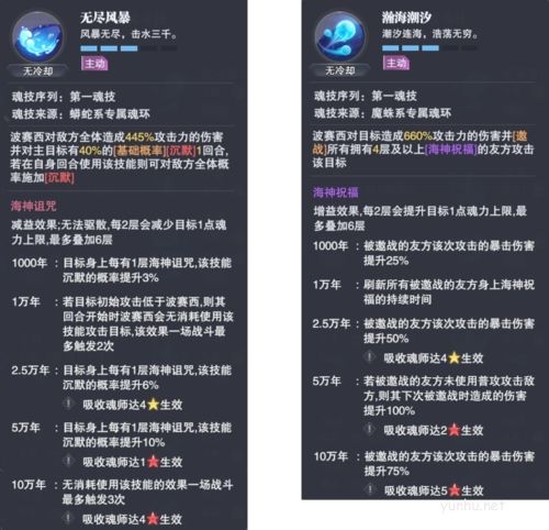 斗羅大陸魂師對決波塞西技能強度分析1