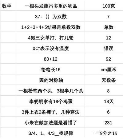 當代人生高考全部答案攻略3