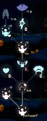 光遇鳶尾色棉褲多少蠟燭7