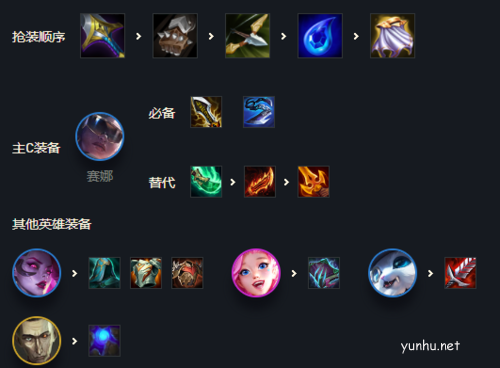 金鏟鏟之戰霓虹之夜名流賽娜怎么玩2