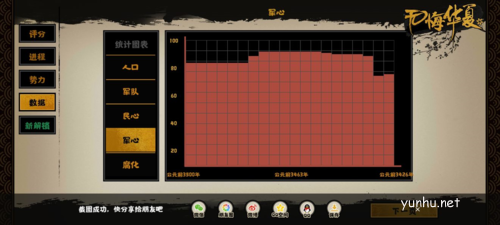 無悔華夏三皇五帝神農怎么玩