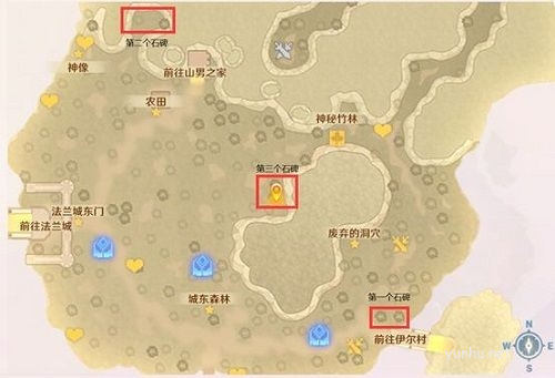 魔力寶貝法蘭城東郊石碑坐標