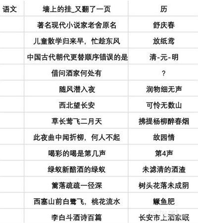 當代人生高考全部答案攻略2
