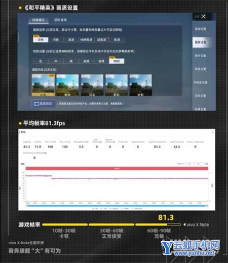 vivoXNote手機游戲發熱嚴重嗎-手機游戲幀率穩定嗎(2/2)