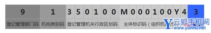 社會統一代碼是什么意思？統一社會代碼是什么代碼？