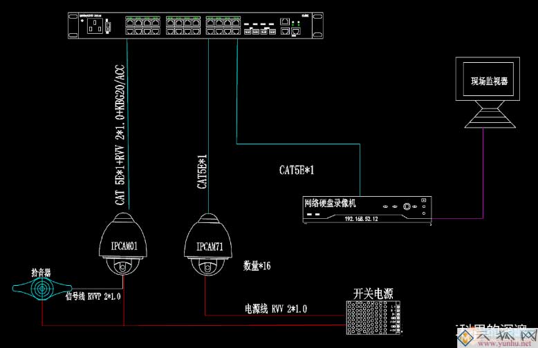 小型視頻監控系統設計方案