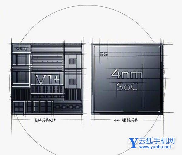 vivox80雙芯是什么意思-雙芯的作用是什么