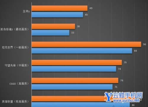 2022年臺式電腦性價比排行-哪些品牌臺式機值得入手