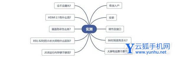 大屏才是硬道理！你問我答：Redmi MAX 86''智能電視開箱詳評