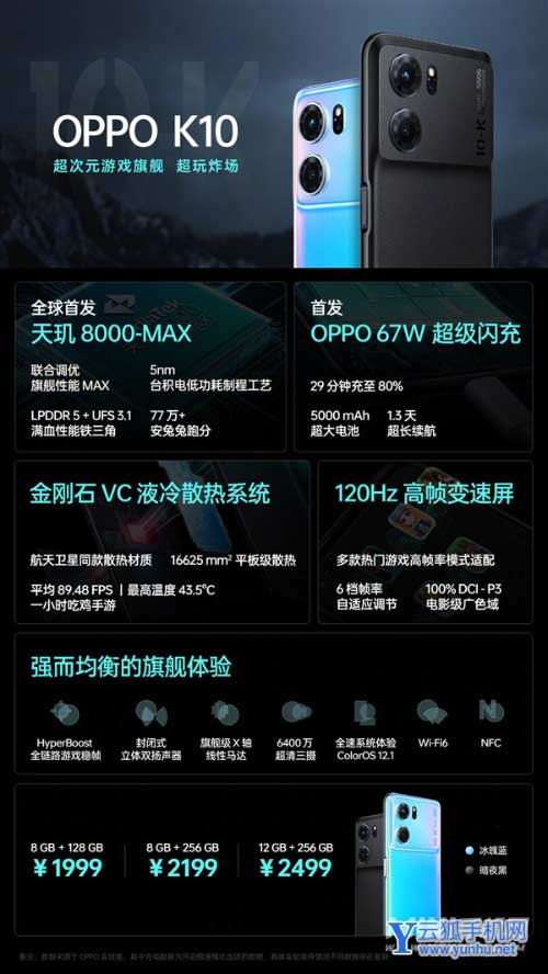 一張圖了解oppok10-快速了解oppok10