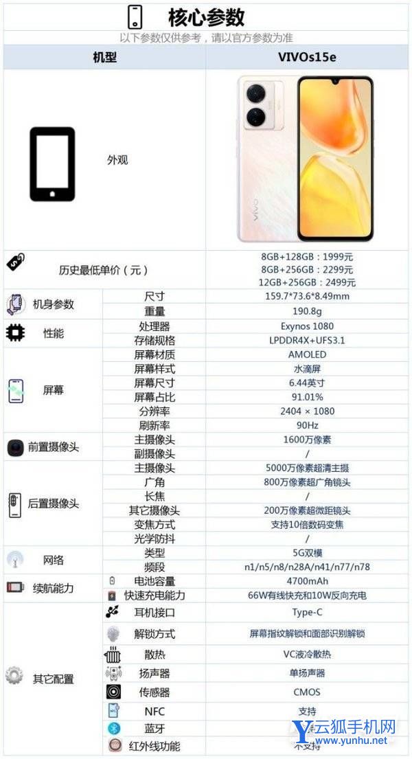 vivoS15e手機好不好-有什么亮點和不足圖片