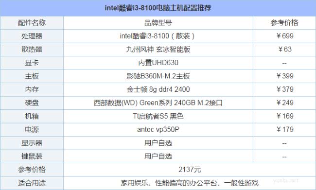 2022年家用2000元左右最強組裝電腦推薦