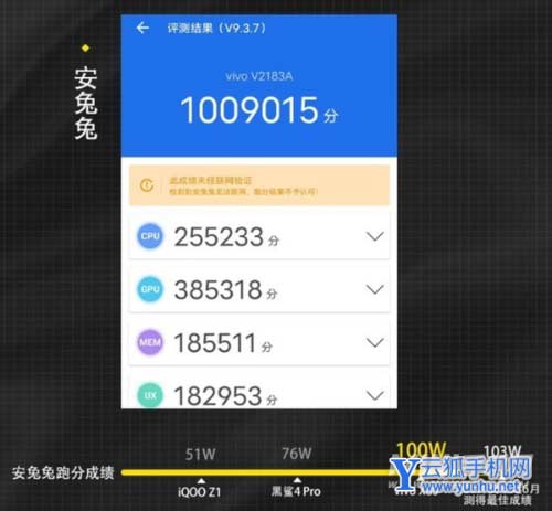 vivox80雙芯游戲有幫助嗎-可以穩定手機游戲幀率嗎