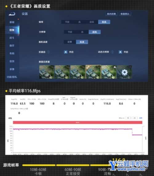 vivox80雙芯游戲有幫助嗎-可以穩定手機游戲幀率嗎