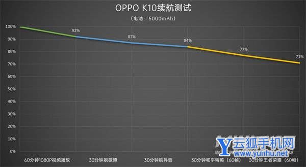 OPPOK10好不好-手機值得入手嗎(2/2)