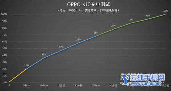 OPPOK10好不好-手機值得入手嗎(2/2)