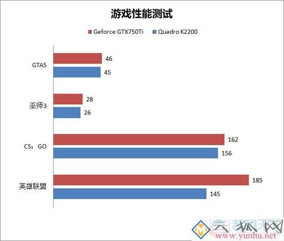 專業顯卡和游戲顯卡對比測試 Quadro和Geforce選購建議指南(2/2)