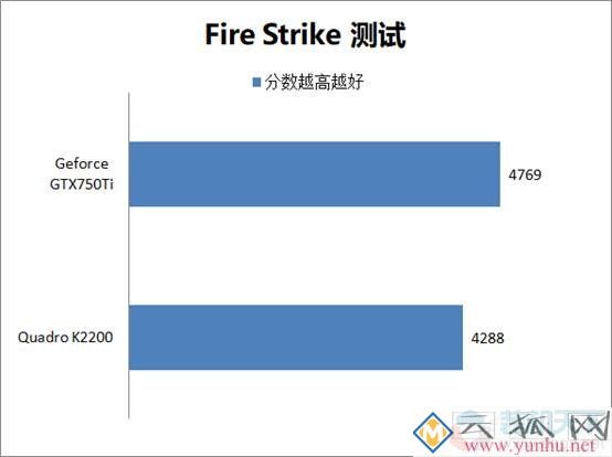 專業顯卡和游戲顯卡對比測試 Quadro和Geforce選購建議指南(2/2)