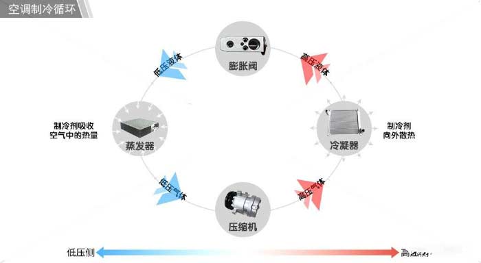 挖機空調總出故障 三大秘籍公開 太全面了