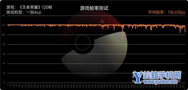 一加Ace評測：全新系列踏步向前、再回首已不是少年