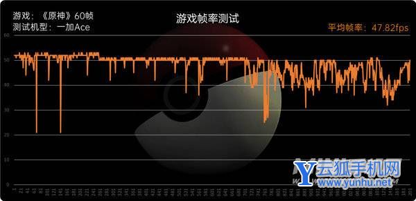 一加Ace評測：全新系列踏步向前、再回首已不是少年