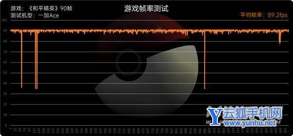 一加Ace評測：全新系列踏步向前、再回首已不是少年