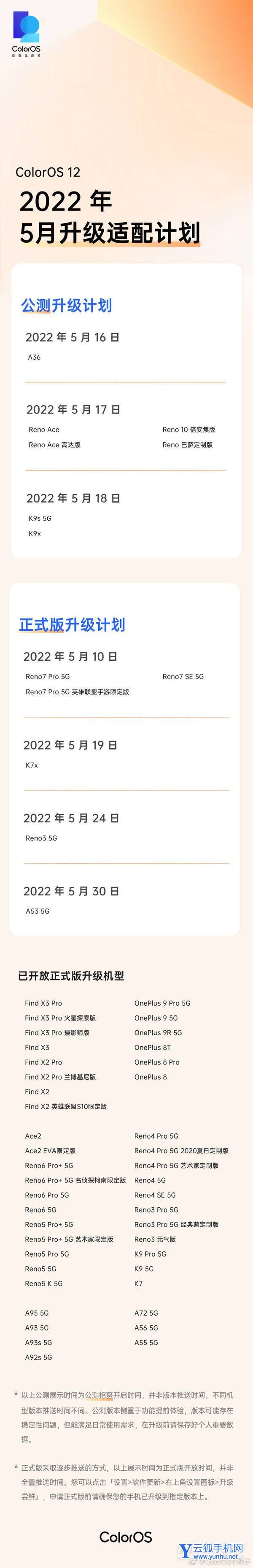 OPPOColorOS12 5月推送名單-有哪些機型適配