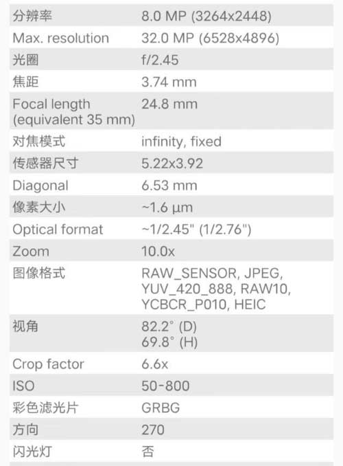 影像旗艦機 vivo X80 Pro 前置影像實測 