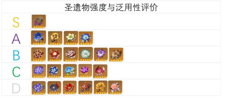 原神刷什么圣遺物性價比高 原神長草期刷什么1.jpg