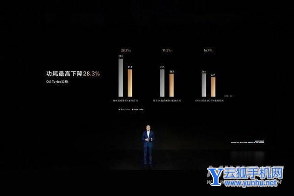 榮耀MagicBook14 2022版怎么樣-性能好嗎(2/3)