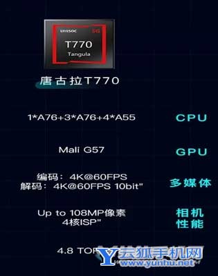 6nm國產芯！中國電信天翼1號2022發布：通話不怕被監聽