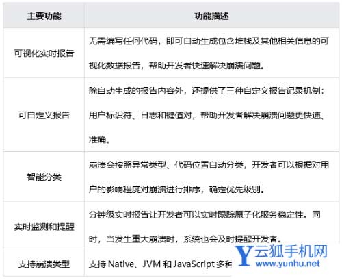華為鴻蒙HarmonyOS崩潰服務是什么-有什么作用