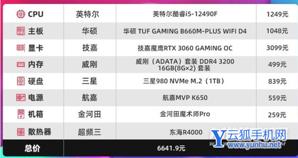 i5 12490f和12400f區別大嗎-怎么選擇-最新處理器配置分析