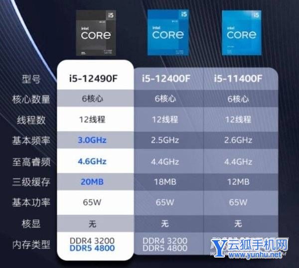 i5 12490f和12400f區別大嗎-怎么選擇-最新處理器配置分析